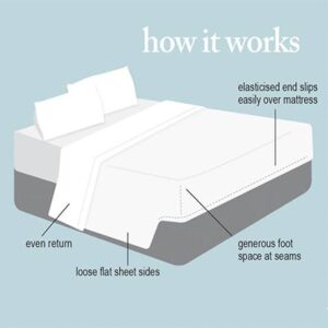 How To Put Bed Sheet On Bed